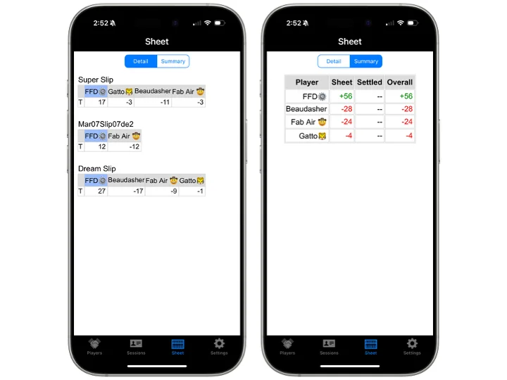 SLIPS Sheet Detail & Summary